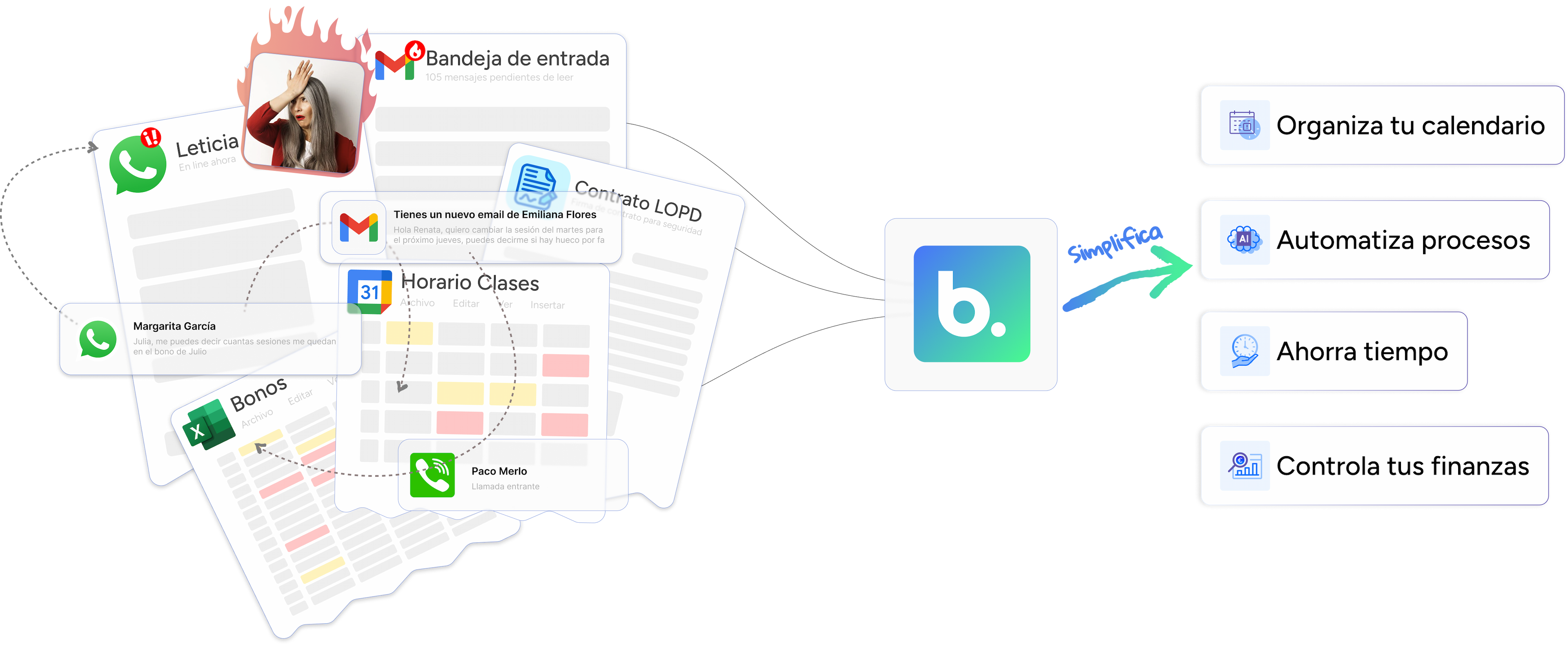 Bonsai simplifica la gestión